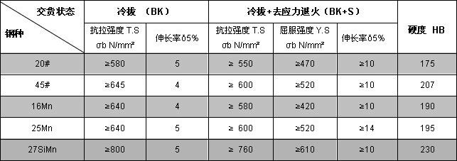 冷拔精密無縫鋼管規格